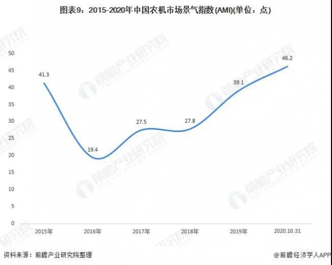 创鑫激光万瓦设备 助力中国农机装备走向高端智能化