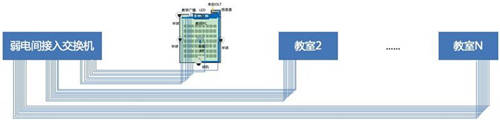 近150所高校已采用极简以太全光网：不仅万兆入室、极简运维那么简单!