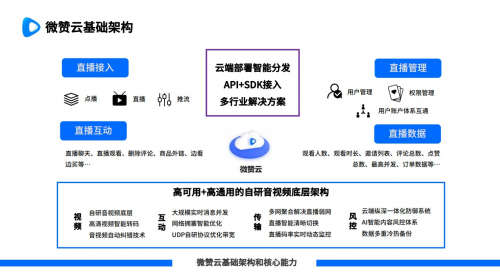 微赞直播获腾讯云V+认证 携手共创“全真互联网”未来生态