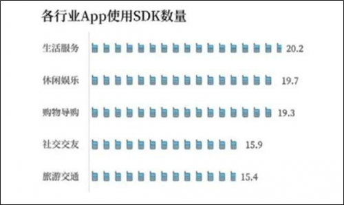 ADSCOPE解读SDK隐私安全，了解广告SDK工作机制，保护APP自身安全