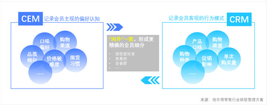 客户体验管理10大专业术语，建议收藏