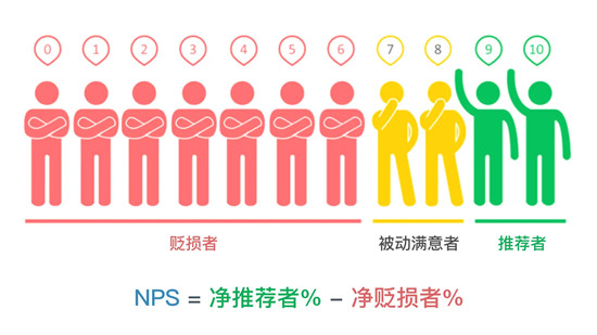 客户体验管理10大专业术语，建议收藏