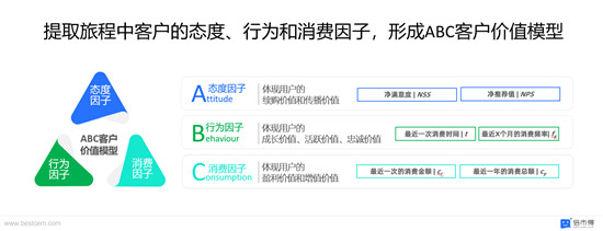 客户体验管理10大专业术语，建议收藏