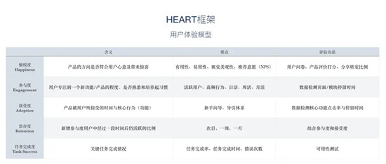 客户体验管理10大专业术语，建议收藏