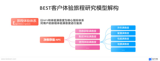 客户体验管理10大专业术语，建议收藏