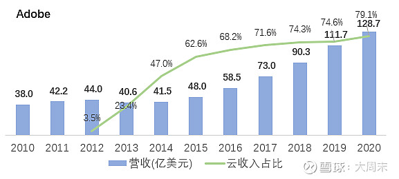 畅捷通——专注小微的SaaS龙头