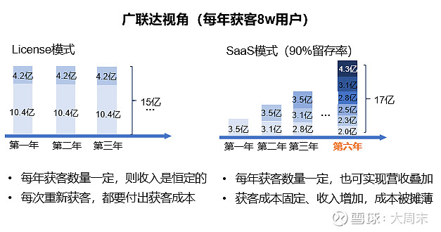 畅捷通——专注小微的SaaS龙头