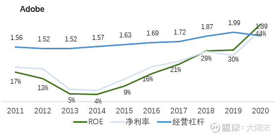 畅捷通——专注小微的SaaS龙头