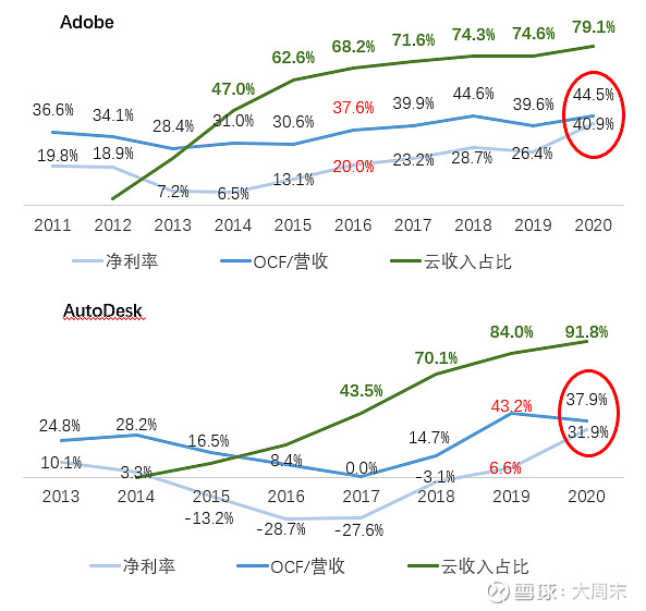 畅捷通——专注小微的SaaS龙头