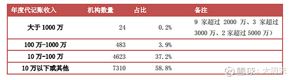 畅捷通——专注小微的SaaS龙头