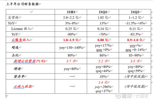 畅捷通——专注小微的SaaS龙头