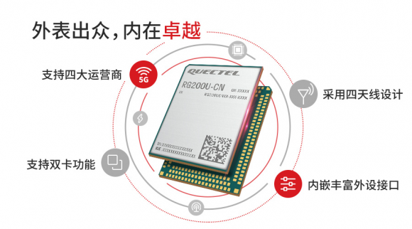 展锐助力移远推出超小尺寸5G模组RG200U