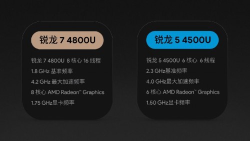 全新复古设计，升级AMD 锐龙7 4800U 的 AYANEO 2021 Pro 正式开启预售