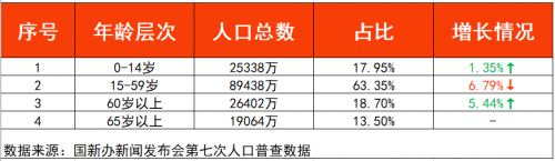 “科技适老”服务成功落地，给身边的独居老人不一样的“AI”