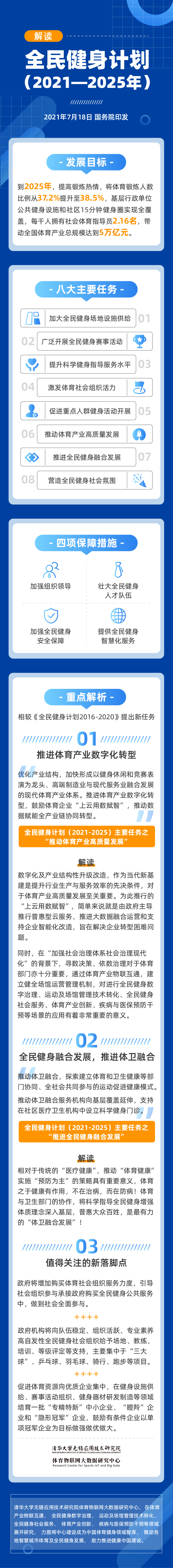 清华无锡院体育物联网大数据研究中心：解读全民健身计划（2021-2025年）