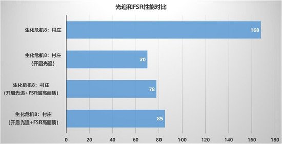 畅享3A游戏，迪兰RX 6600 XT X战将开箱