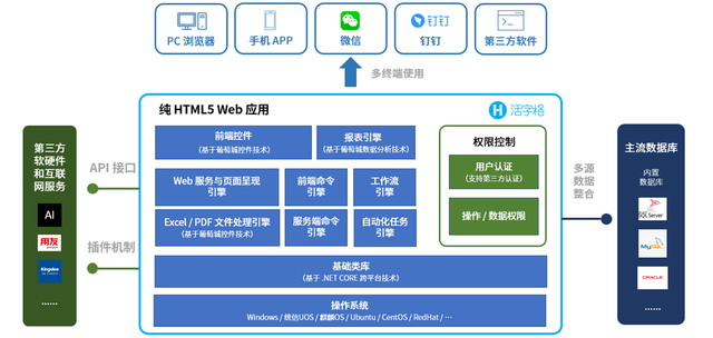 支持微信/钉钉集成，活字格让企业内部系统搭建更便捷