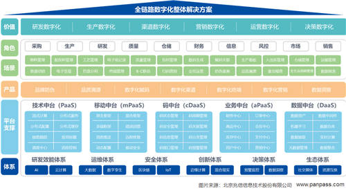 兆信科技一物一码体系，助力企业全链路数字化转型升级