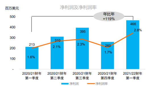 SSG业务爆发 联想集团向“全球新IT龙头”的关键一跃