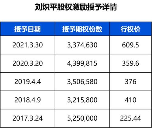 富途证券ESOP:股价大幅下跌，员工的期权激励该如何“解套“