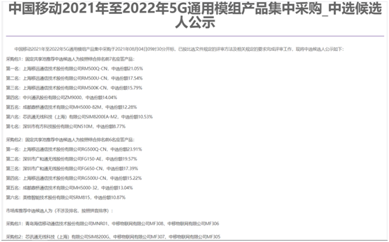 获42.12%份额，中选型号最多！六款展锐芯模组中标中国移动5G模组集采