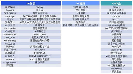 2021 Qualcomm XR创新应用挑战赛初赛结果公布