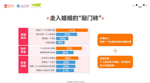 百合佳缘集团发布2021年中国当代不婚主义白皮书——《不婚面面观》