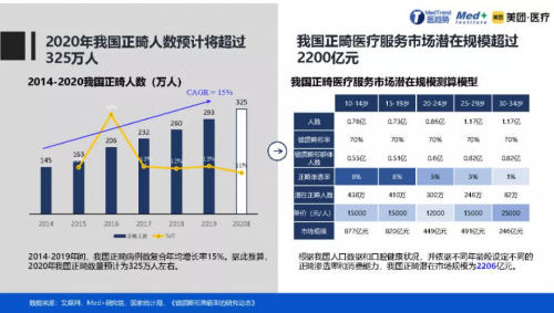 正畸人士福音！素诺智能可视冲牙器C3 pro看得清，冲得净