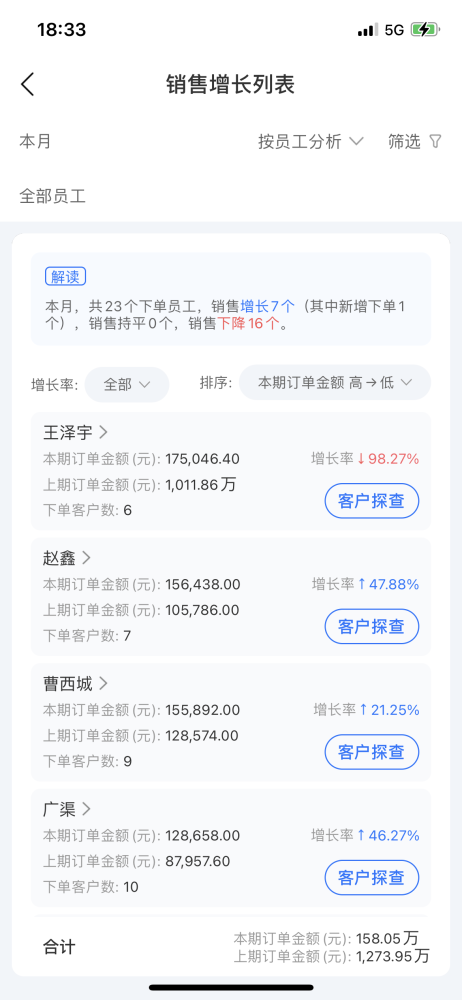 舟易利用数据科技赋能快消企业经营，破解生意增长难题