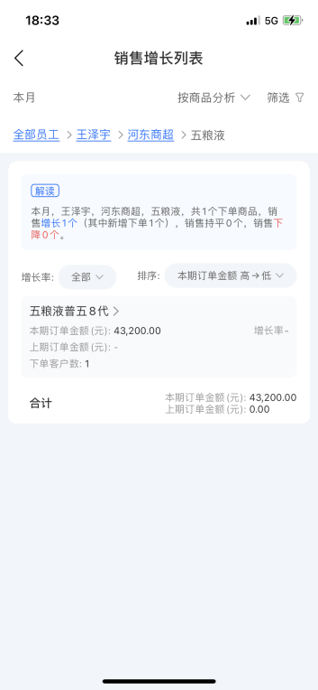 舟易利用数据科技赋能快消企业经营，破解生意增长难题