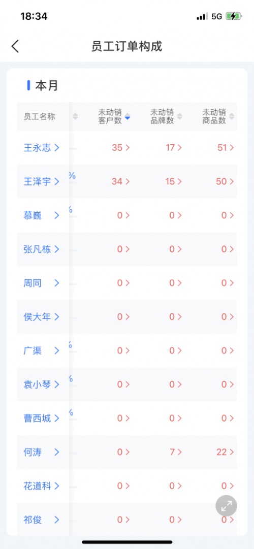 舟易利用数据科技赋能快消企业经营，破解生意增长难题