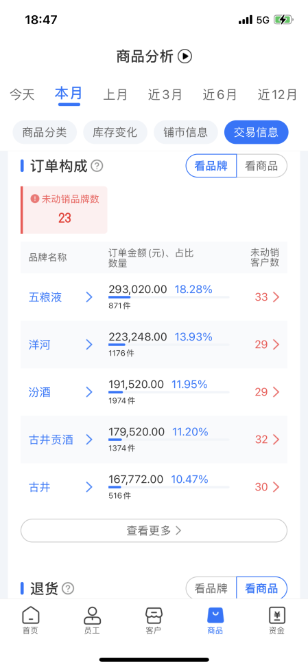 舟易利用数据科技赋能快消企业经营，破解生意增长难题