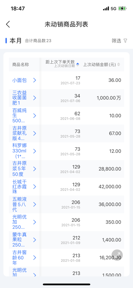 舟易利用数据科技赋能快消企业经营，破解生意增长难题