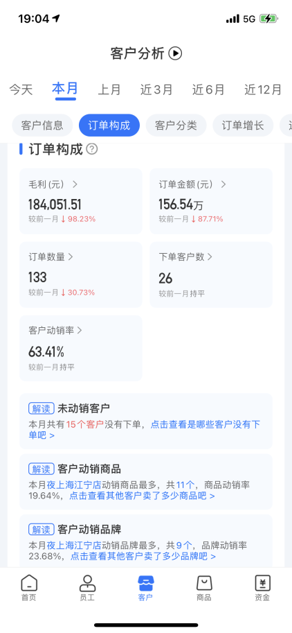 舟易利用数据科技赋能快消企业经营，破解生意增长难题