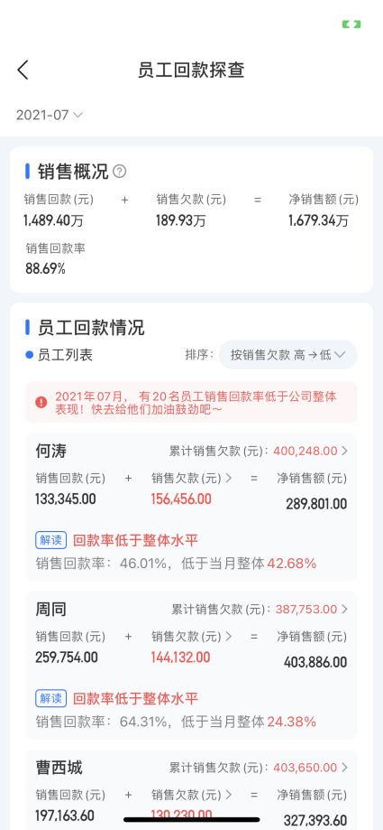 舟易利用数据科技赋能快消企业经营，破解生意增长难题