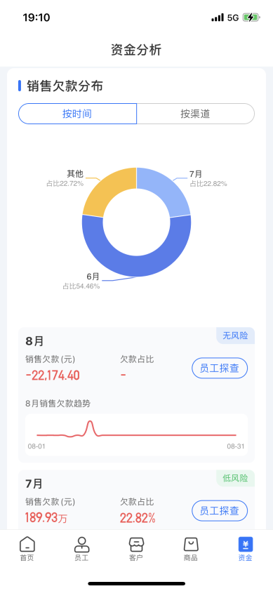 舟易利用数据科技赋能快消企业经营，破解生意增长难题