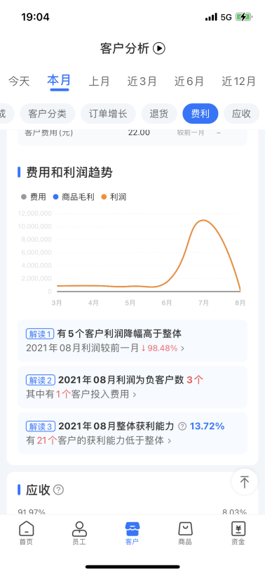 舟易利用数据科技赋能快消企业经营，破解生意增长难题