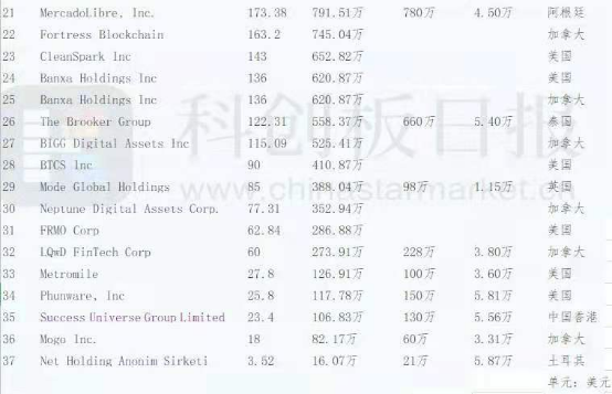 多家上市公司持有加密数字资产，欧科云链：全球经济形势下的自然演变