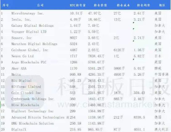 多家上市公司持有加密数字资产，欧科云链：全球经济形势下的自然演变