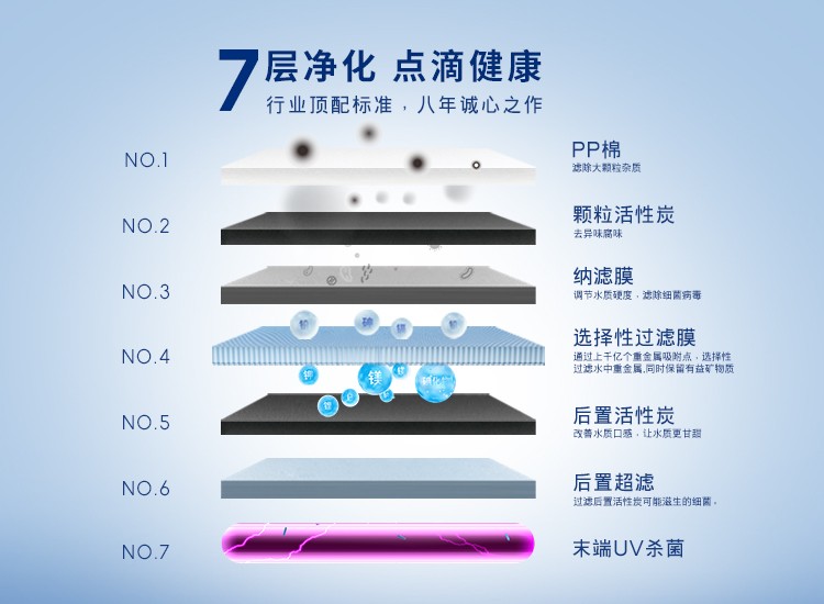 净水器好吗 好不好一测见分晓