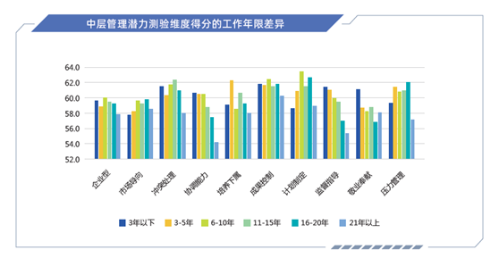 揭秘管理特征，定位高潜人才，智联人才发展中心发布《管理潜力大数据报告》