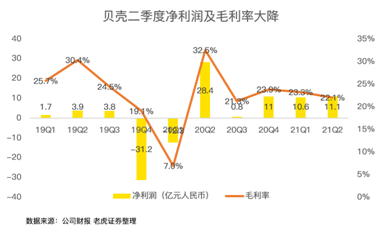 攻克三座大山，压瘪一只贝壳