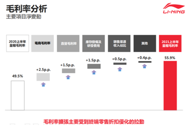 净利润暴增187%，李宁的好成绩是否只是新疆棉后的一次性事件？