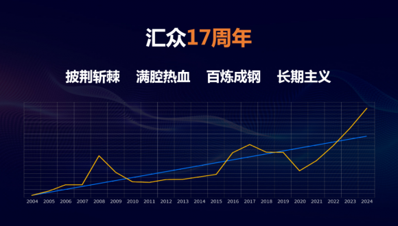 “注定不凡”汇众教育17周年暨V10.0新产品发布会在沪举行