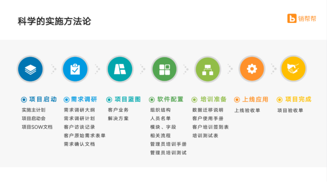 销帮帮CRM入选2021中国企业服务云图，赋能企业数字化转型