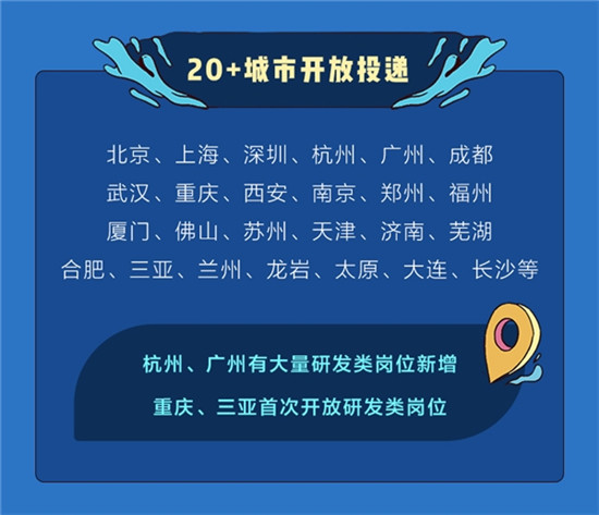 字节跳动启动2022秋招：名额超8000，员工总数已突破11万