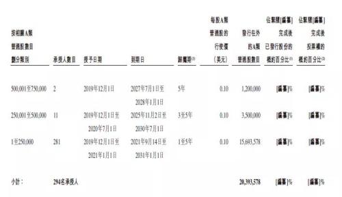 富途安逸ESOP连CEO都在冲KPI，理想的股权激励到位了!