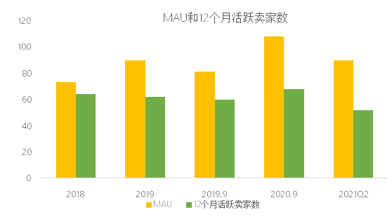 暴跌30%！美版拼多多在美不香吗？