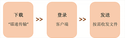 面向未来，镭速助力企业构建文件安全外发新生态