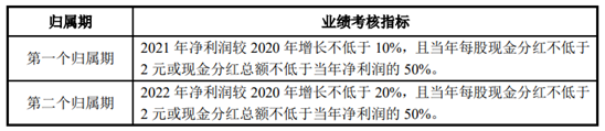 老虎证券ESOP：刘强东用10年工资换期权，董小姐一次“拿了”5个亿